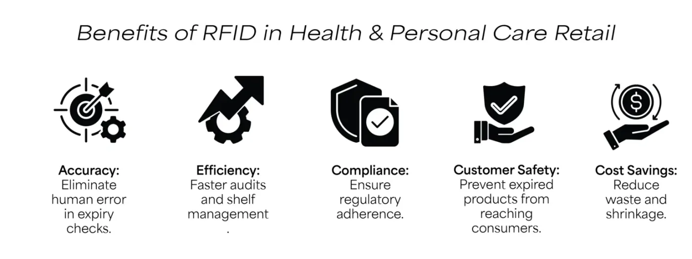 Benefits of RFID Expiry Tracking